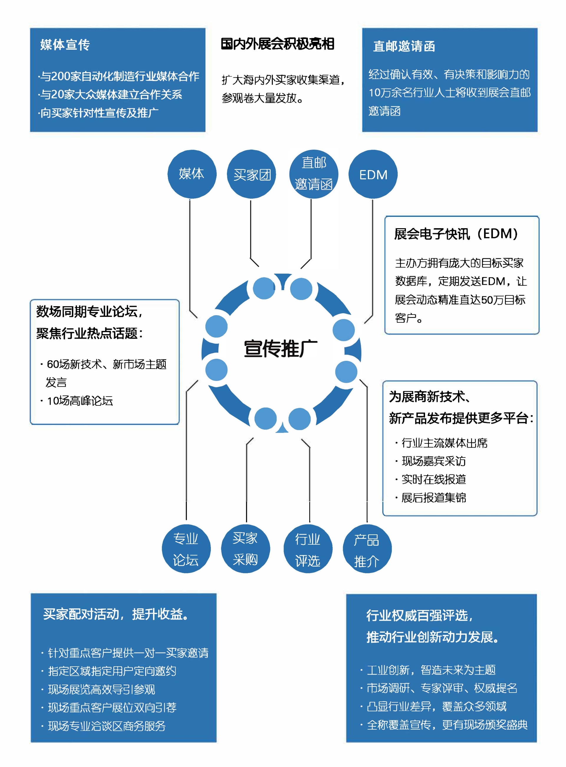 2023武汉工业自动化展_页面_7.jpg