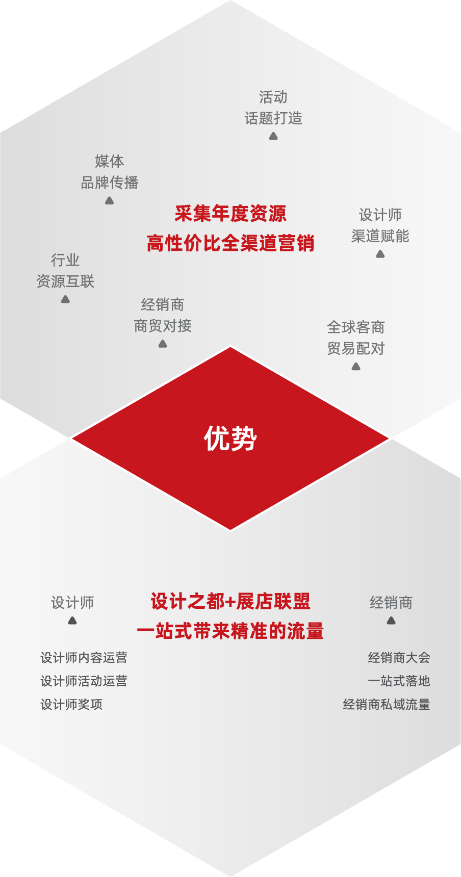 中国家博会CIFF2025上海国际家居设计博览会|虹桥家博会